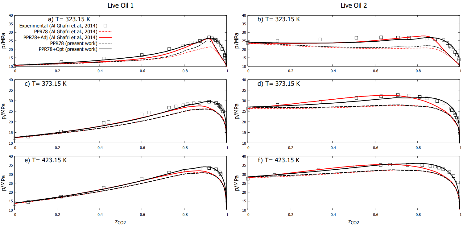 PVT Optimization for live oil