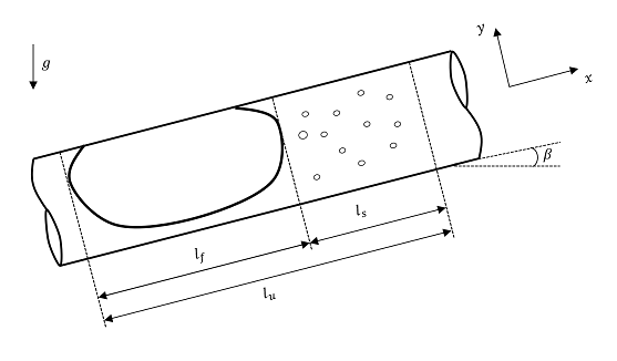 Slug Unit Specifications